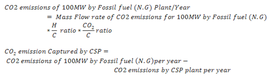 CO2 emissions formula.