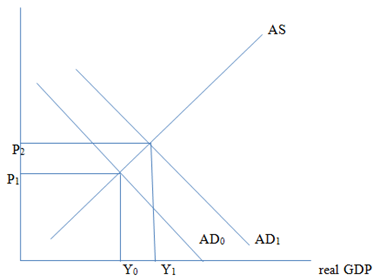 Aggregate demand function.