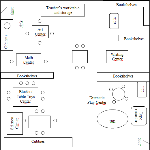 The plan of rooms.