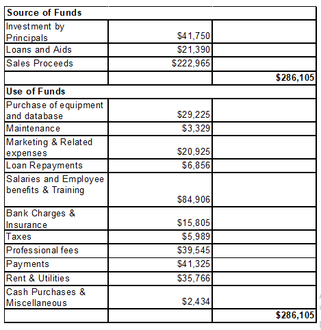 Overall Funding Requirement.