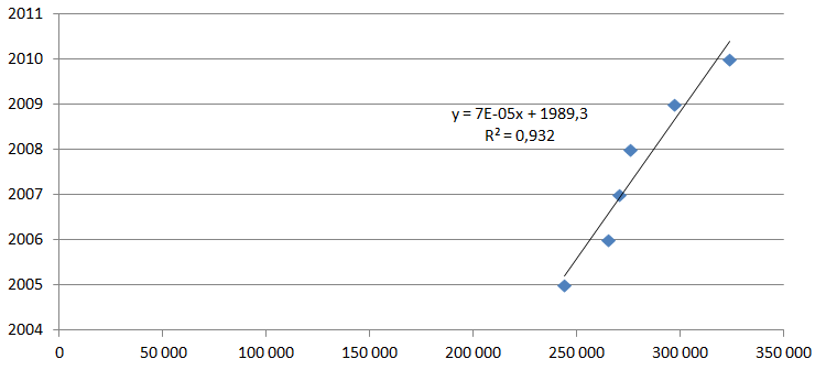 Regression Analysis - graph.