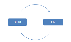 The Build-and-Fix Model