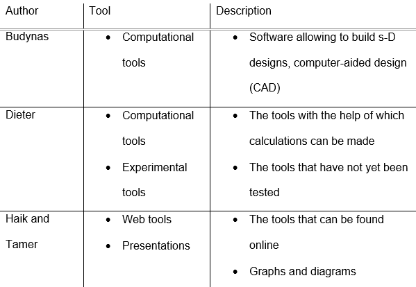 The tools for engineering design process and their description