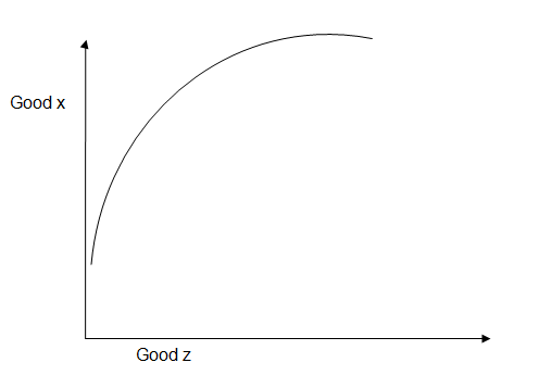 The possible combination of goods graphical illustration.