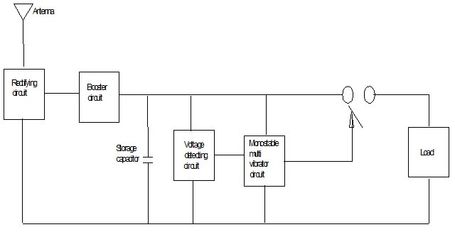 Block diagram for ground circuit for capturing radio waves