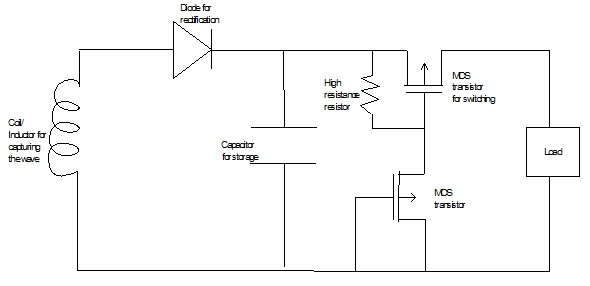 Circuit diagram for capturing and generating power from radio waves