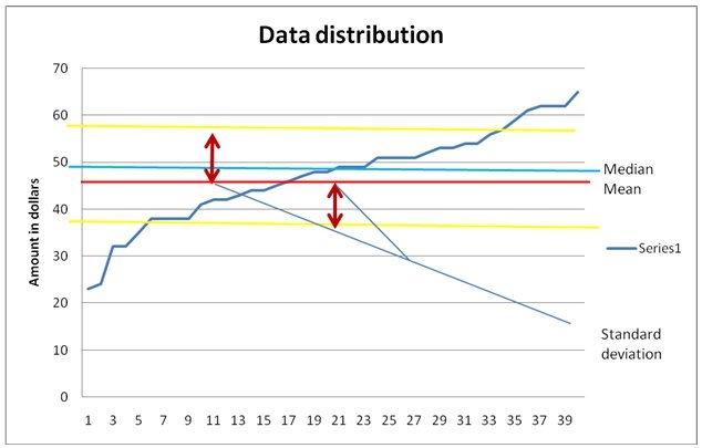Data Distribution graph.