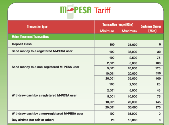 M_PESA tariffs.