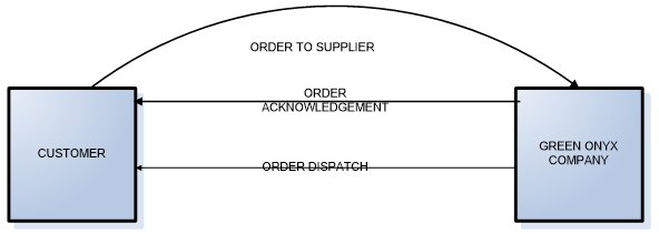 Picture of an organization as an open system.