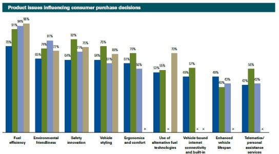 Product Issues Influencing Consumer Purchase Decisions