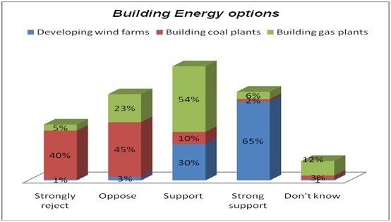 Building energy options diagram.
