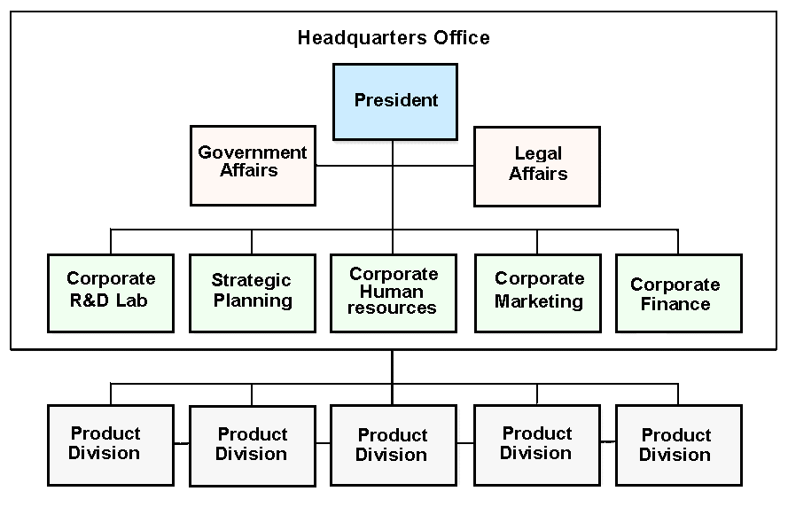 organizational structure of starbucks company