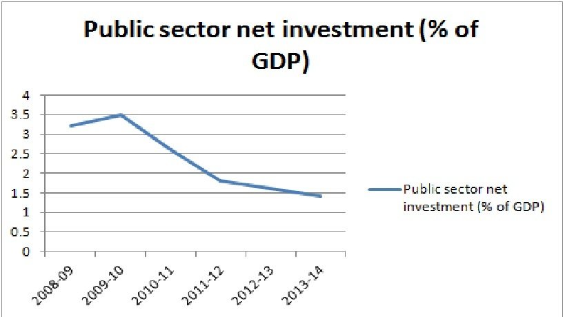 A Graph Showing UK reduction of Government Spending by Half in 5 years.