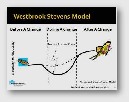 Westbrook Stevens Model.