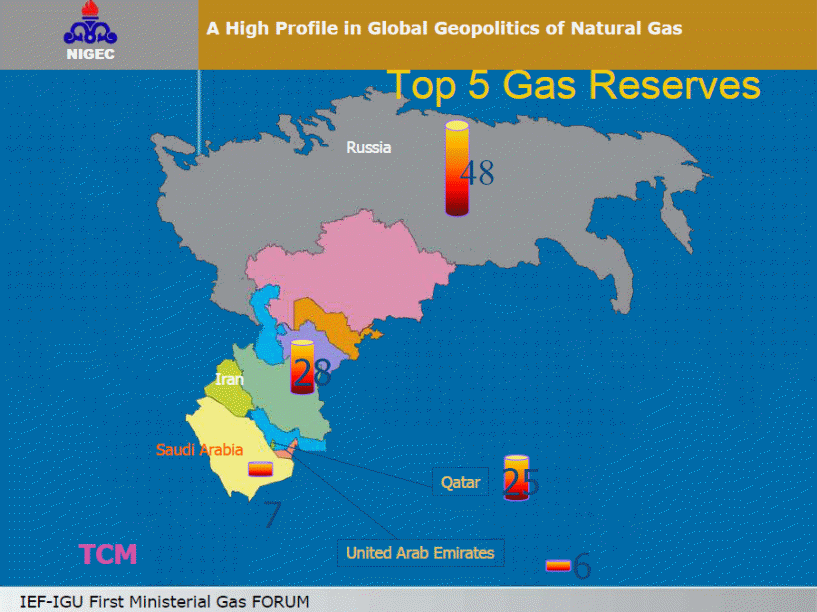 World’s Top Five Gas Reserves