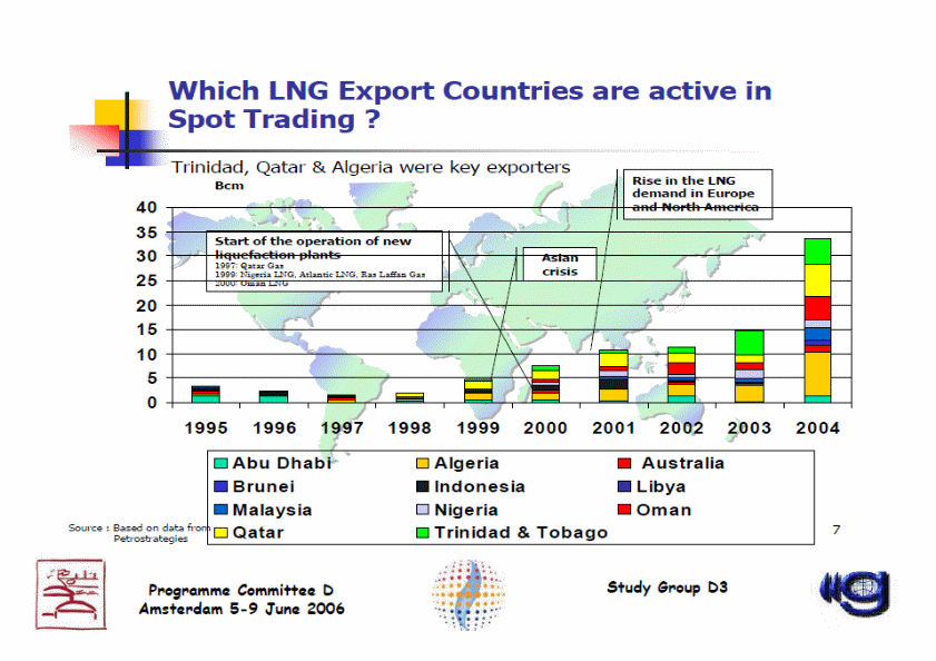 Which LNG export countries are active in spot trading