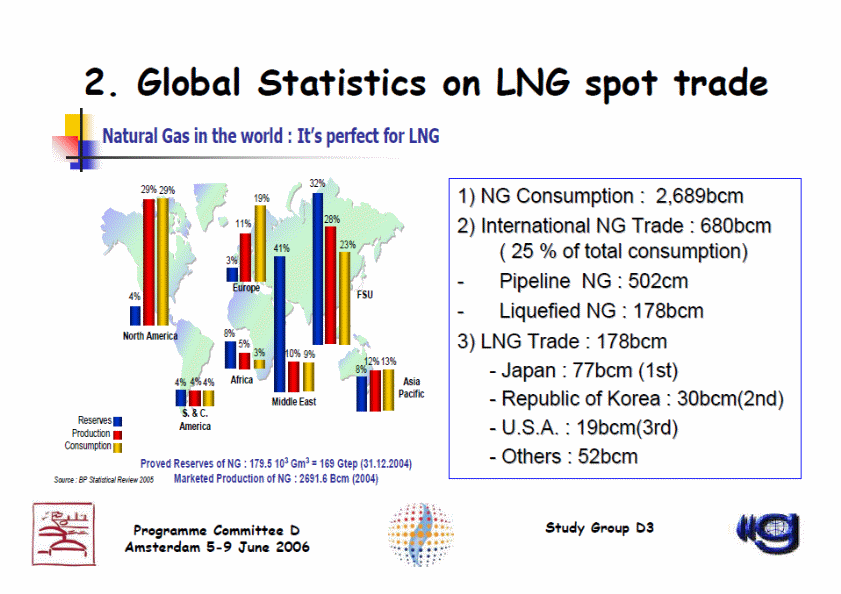 Global statistics on LNG spot trade