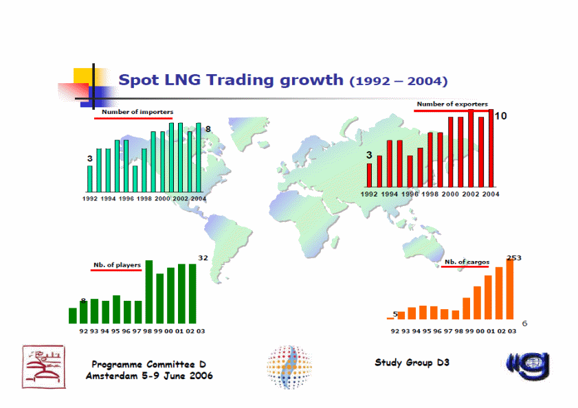 Spot LNG trading growth
