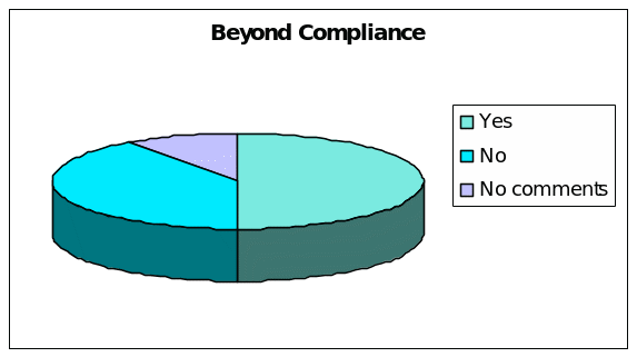 Considering CSR as “Beyond Compliance”