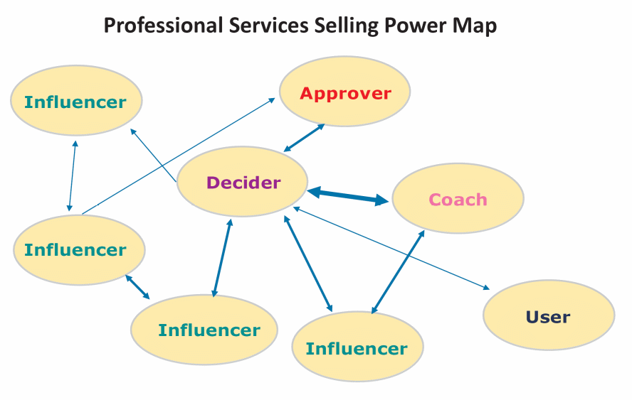Sales influencer’s map