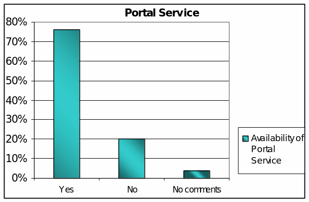 Do the Universities Provide Portal Services