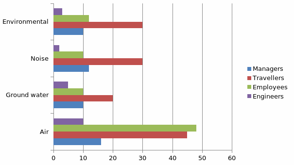 Rating of the presence of various pollutants in Belgium tunnels