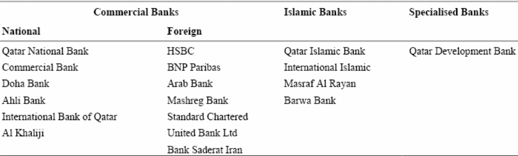 Forms of banking operations