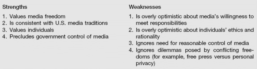 Strengths and weaknesses of Libertarian Media Theory