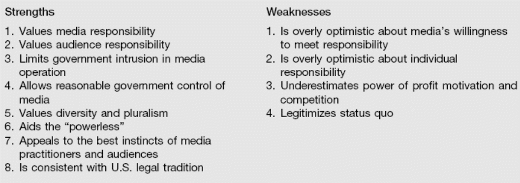 Strengths and weaknesses of Social Responsibility Media Theory