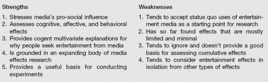 Strengths and weaknesses of Entertainment Theory