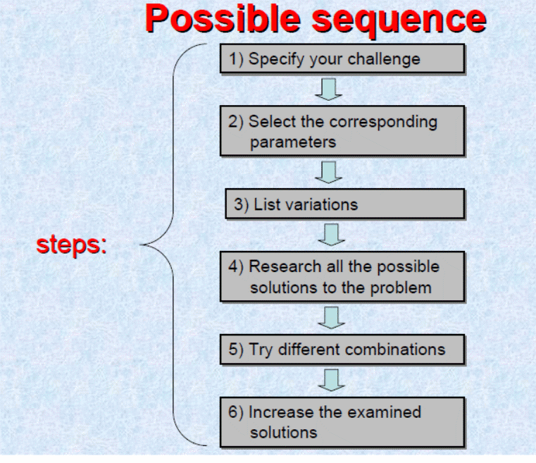 Steps of possible sequence