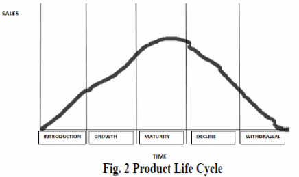 Product life cycle