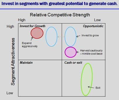 Competitiveness 