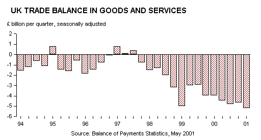 UK trade balance