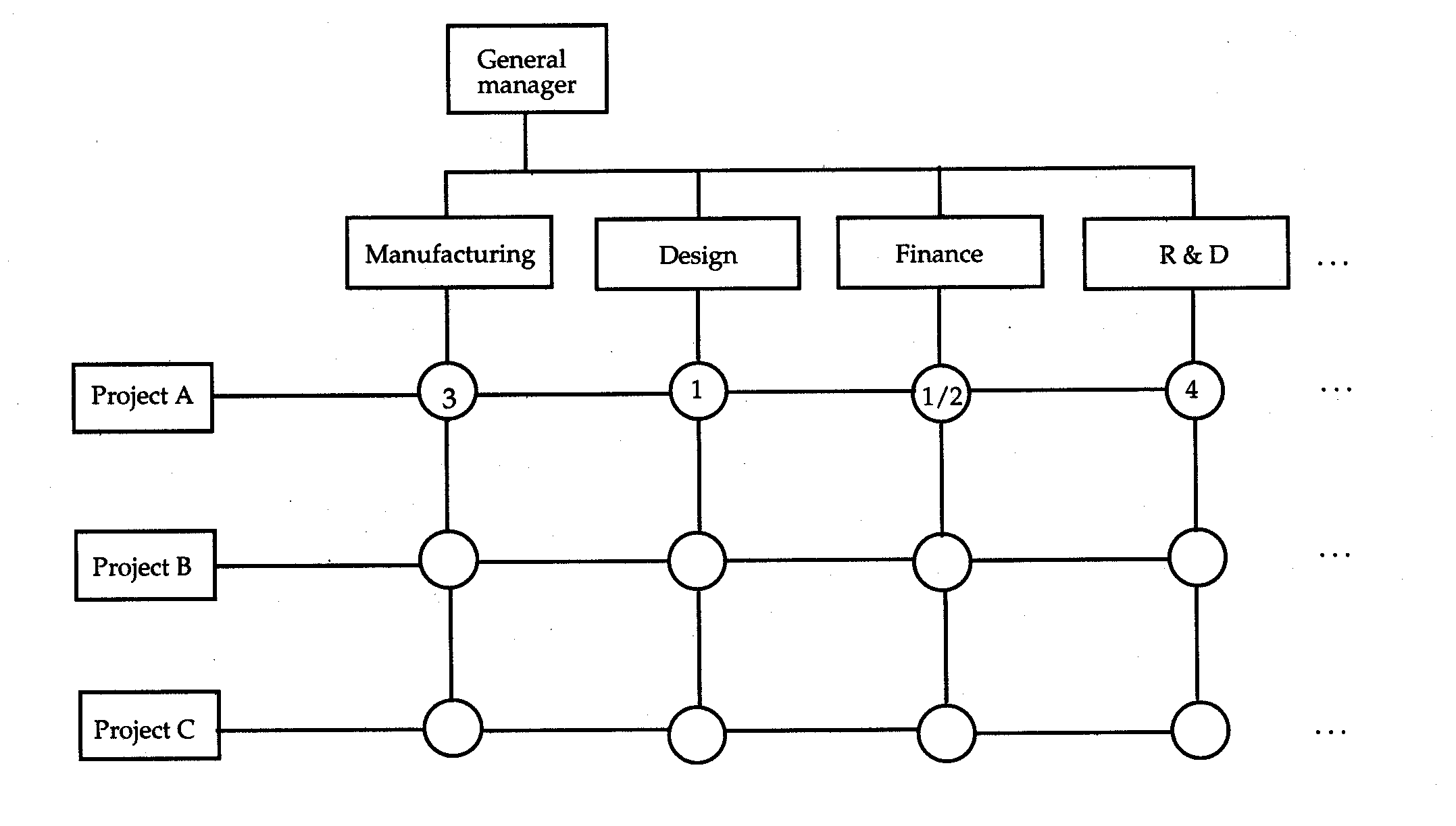 An effective matrix structure