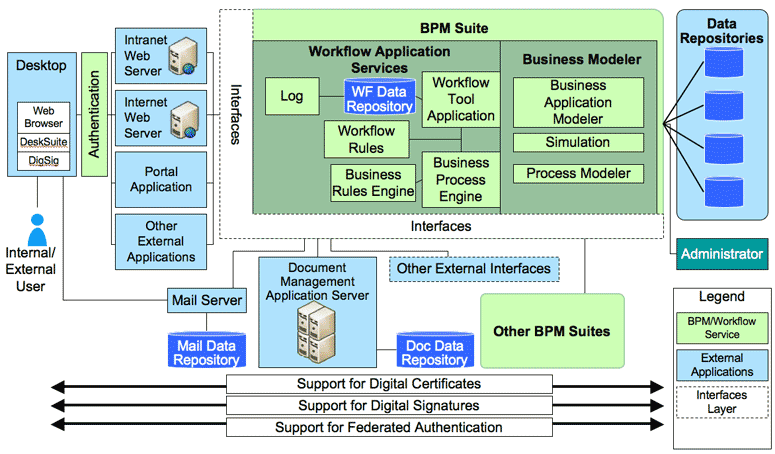 Showing sample Business Process Management with respect to Information Technology