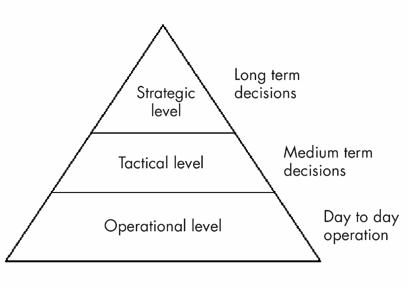 Senior managers are able to make decisions which affect the reputation of the firm. In the business value which have short and long term implication on the performance of the company