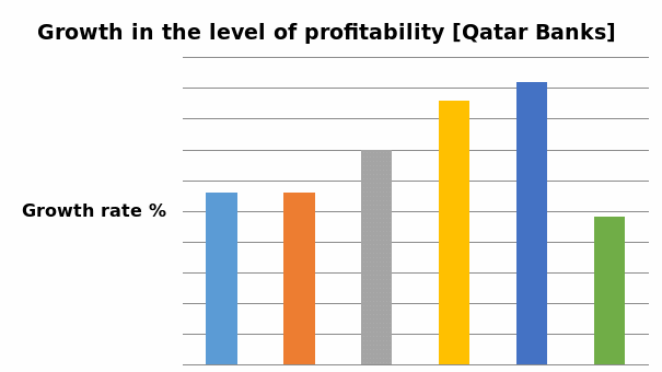 Growth in the level of profitability