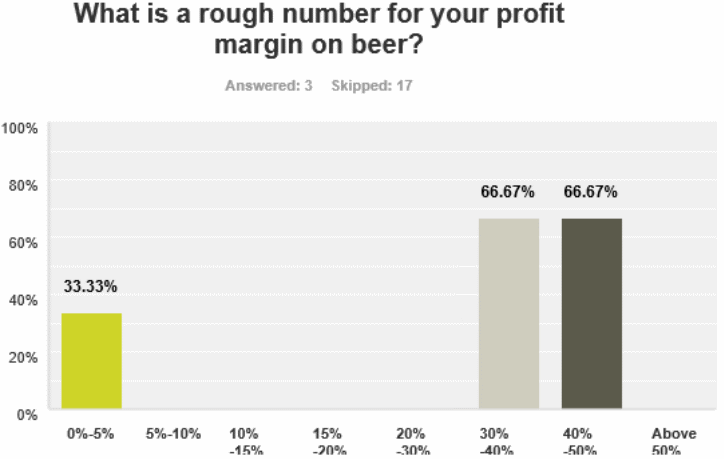 What is a rough number for your profit margin on beer?