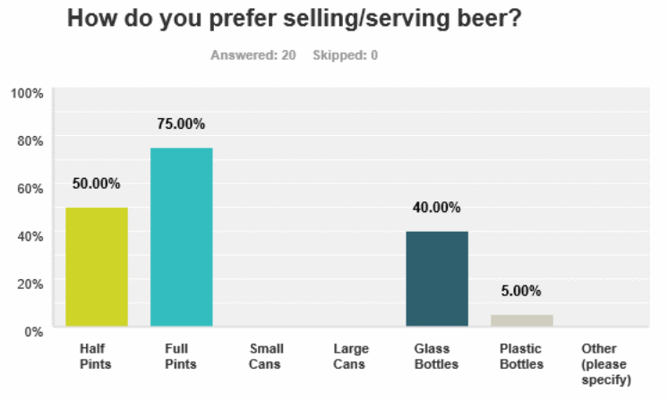 How do you prefer selling/ serving beer?