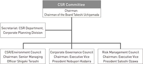 CSR activities