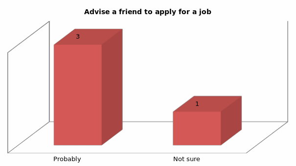 Advise a friend to apply for a job