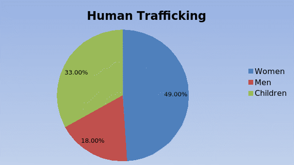 human trackicing defined