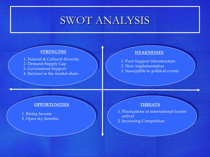 SWOT Analysis