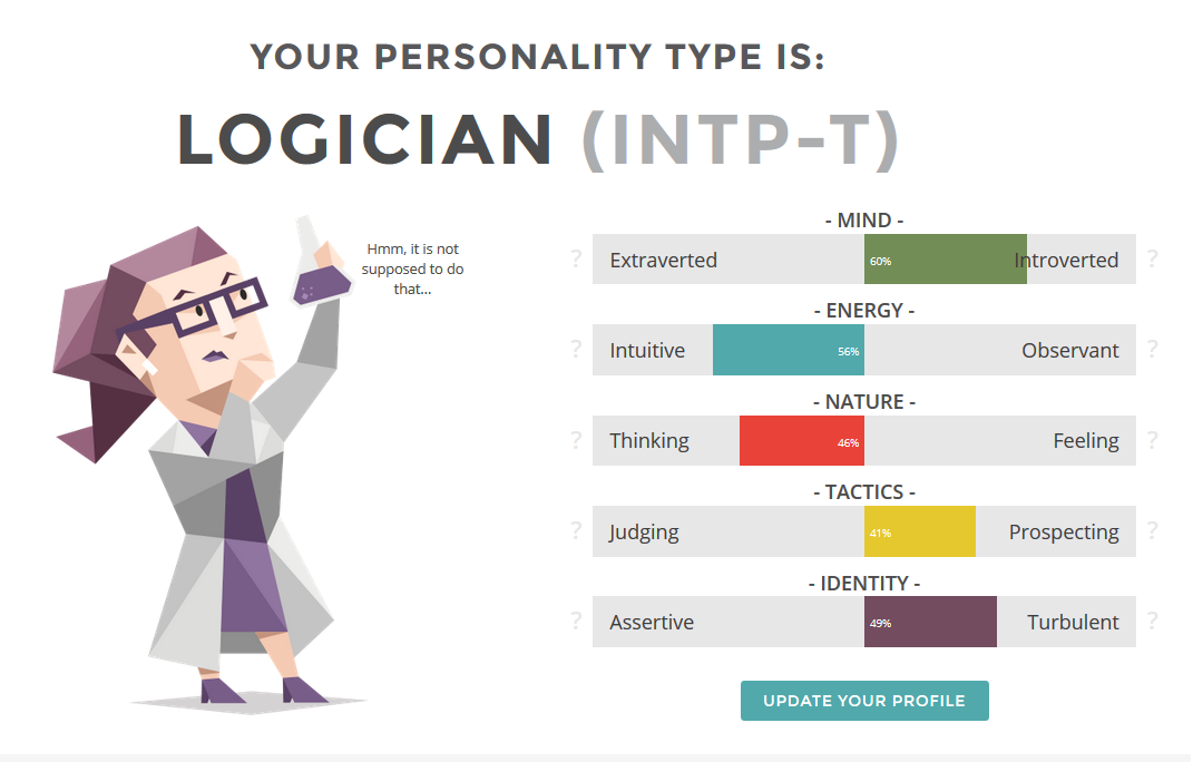 The Myers Briggs Type Indicator Mbti Words Assessment Example