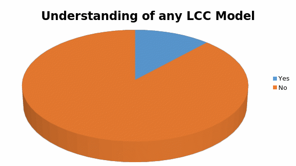Understanding of LCC Models in UAE