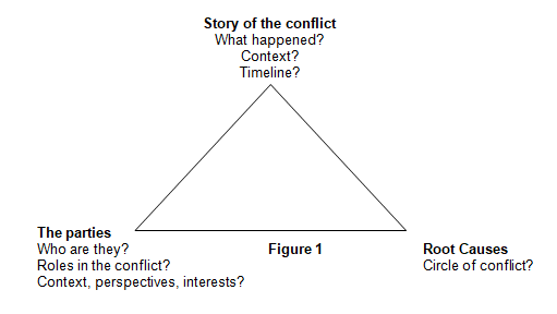 A conflict map.
