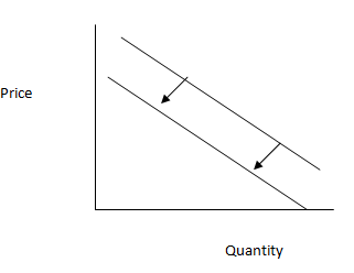 Demand curve for pencils