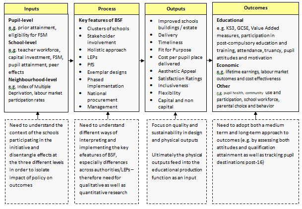 Evaluation Framework.