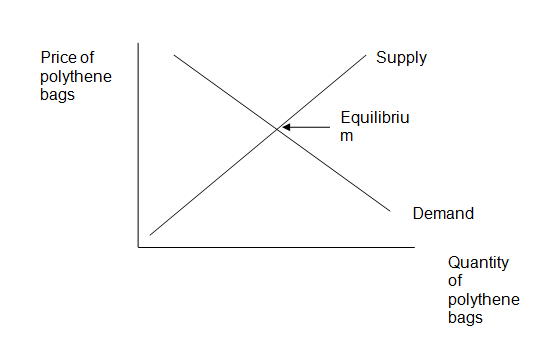 Explanation for Market Inefficiency and Its Causes